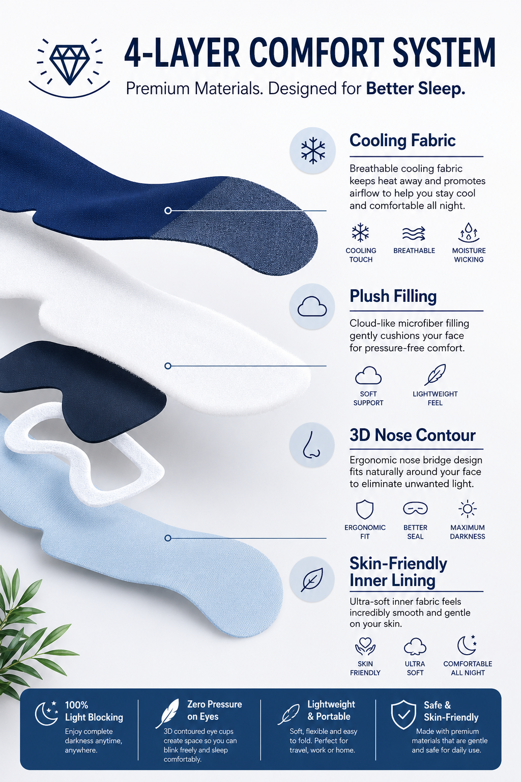 Deep Sleep Mask 2.0 — 3D Contoured Blackout Eye Mask